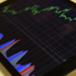 Micron Technology stock chart