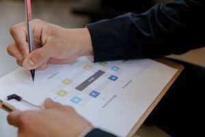 AI implementation phase