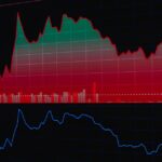 micron technology stock chart