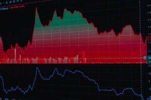 micron technology stock chart